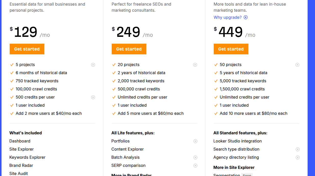 this is a testing blog